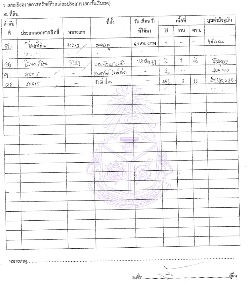 PIC สชาตทดน ภบท 1