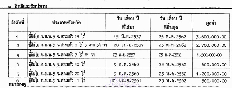 PIC สทธ ภบท สส สระแกว พปชร 1