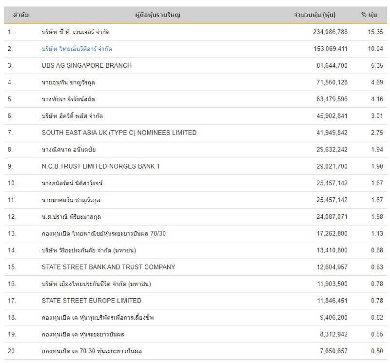 PIC อนทนถอหน 1