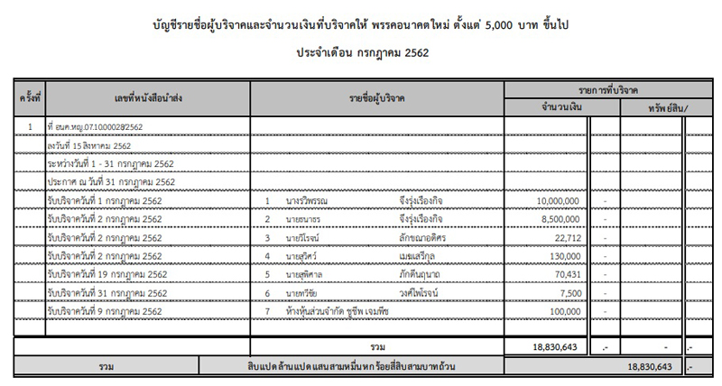PIC เงนบรจาค อนค เพม 1