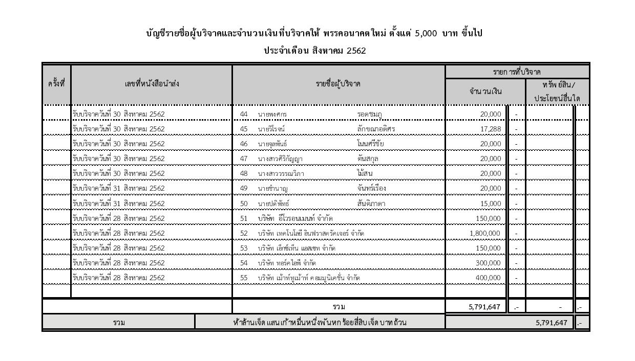 PIC เงนบรจาค อนค เพม 3