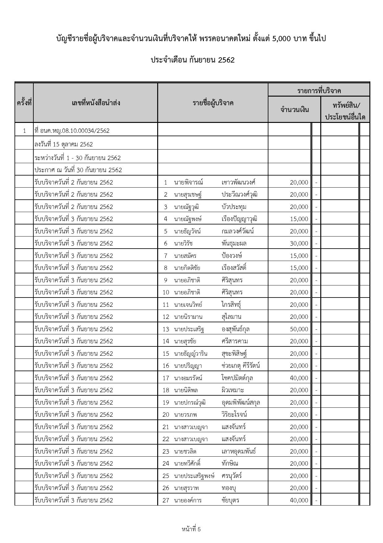 PIC เงนบรจาค อนค เพม 4