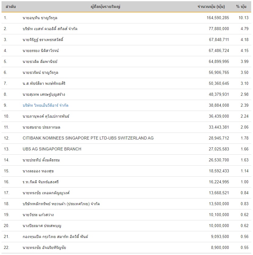 PIC อนทนถอหน 2