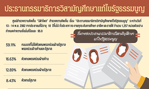 Poll ประธาน main