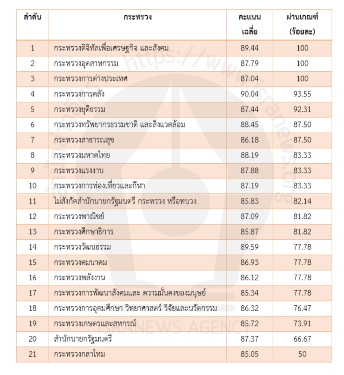 28ธค62 A ita2