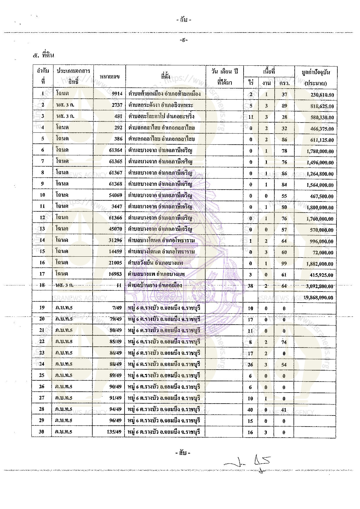 PIC ทดนปารณา 4