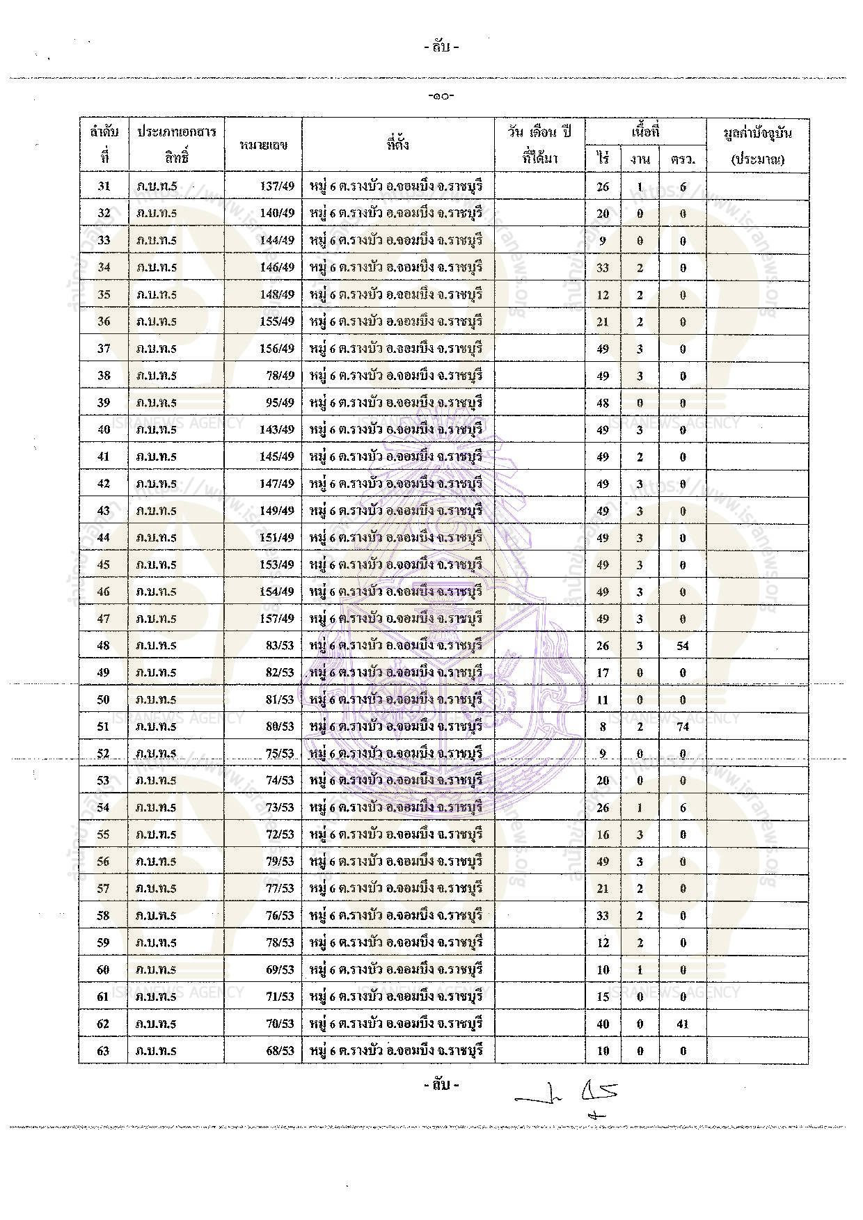 PIC ทดนปารณา 5