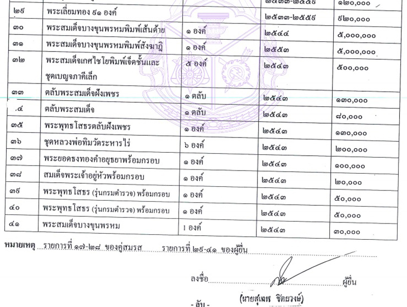 PIC ทรพยสนอดตเลขา สพฐ 1