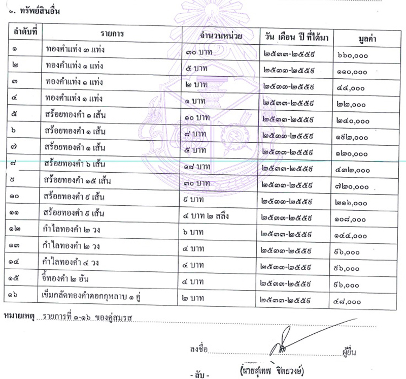 PIC ทรพยสนอดตเลขา สพฐ 3