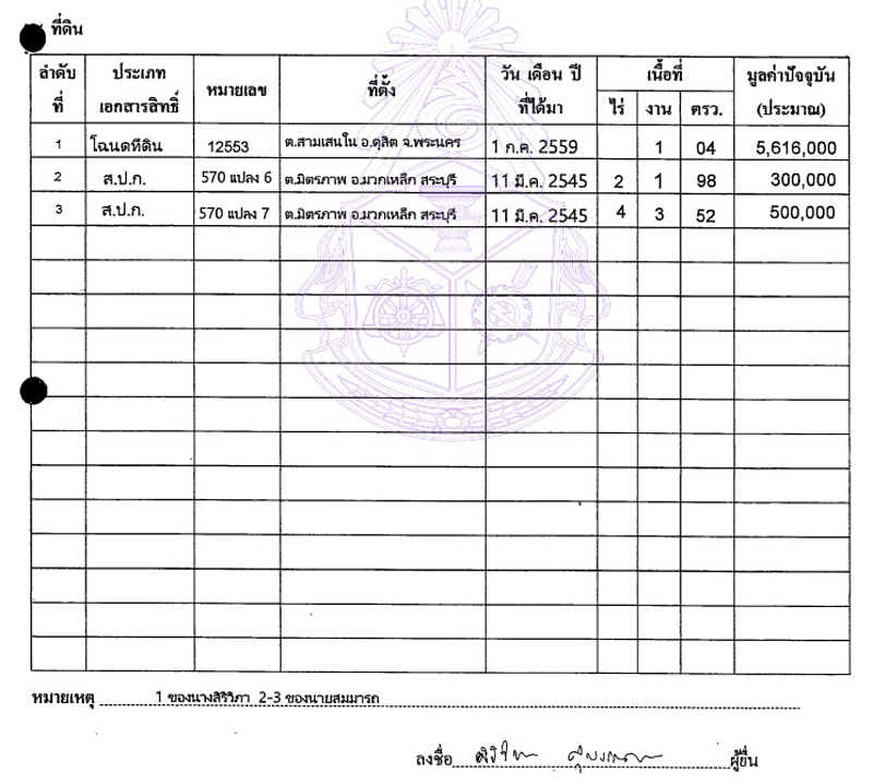 PIC สปกสมมารถ 1