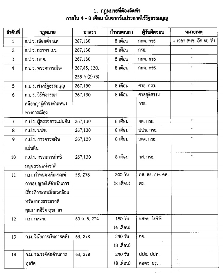 PIC กฎหมายสำคญ รธน 1