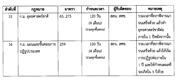PIC กฎหมายสำคญ รธน 2