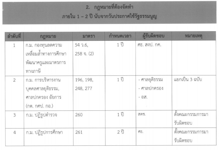 PIC กฎหมายสำคญ รธน 3