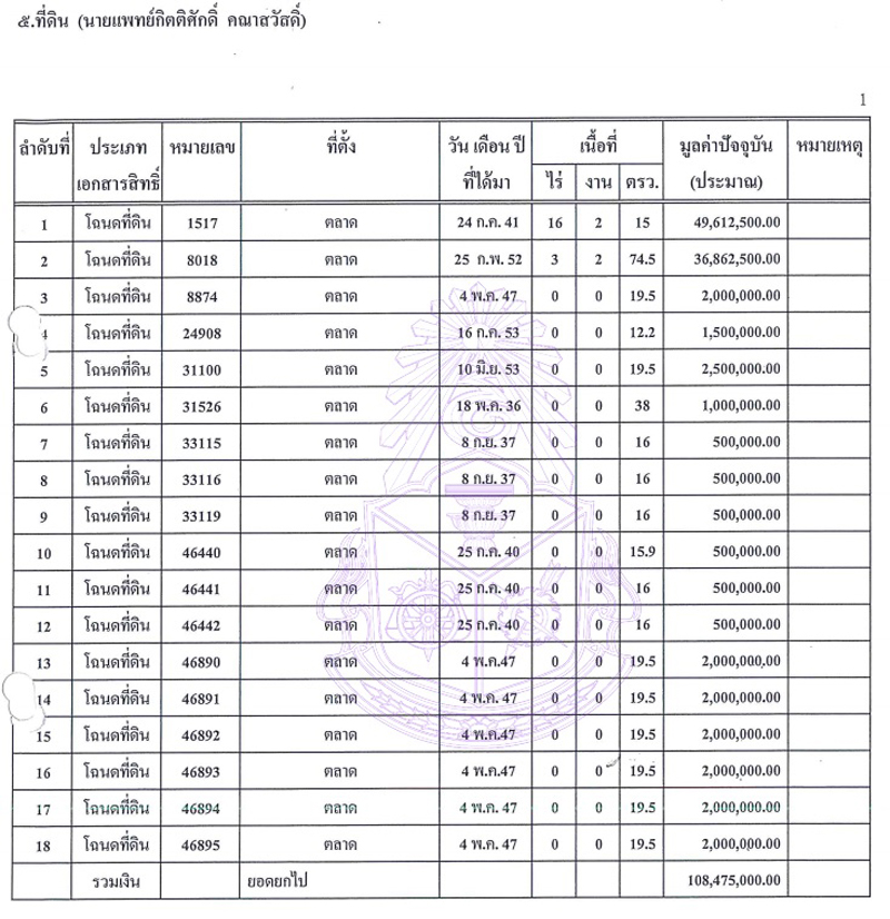 PIC กตตศกด 1