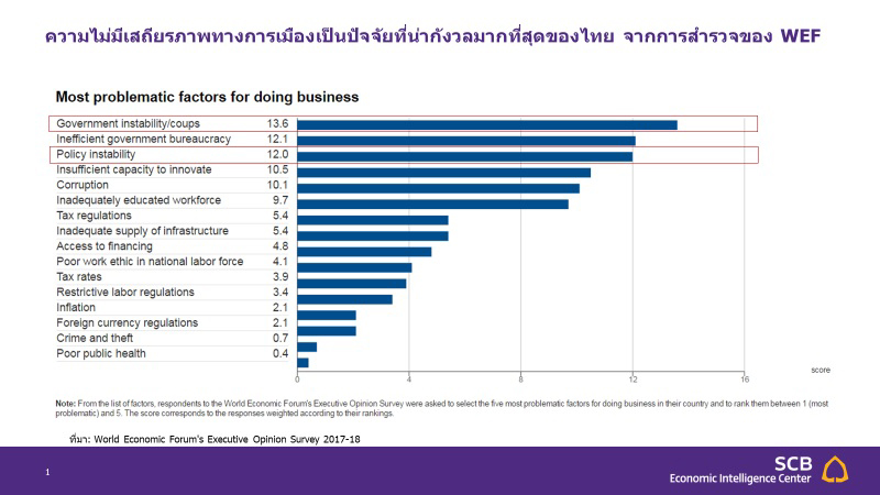 PIC ขอมลธรกจเอสซบ 1