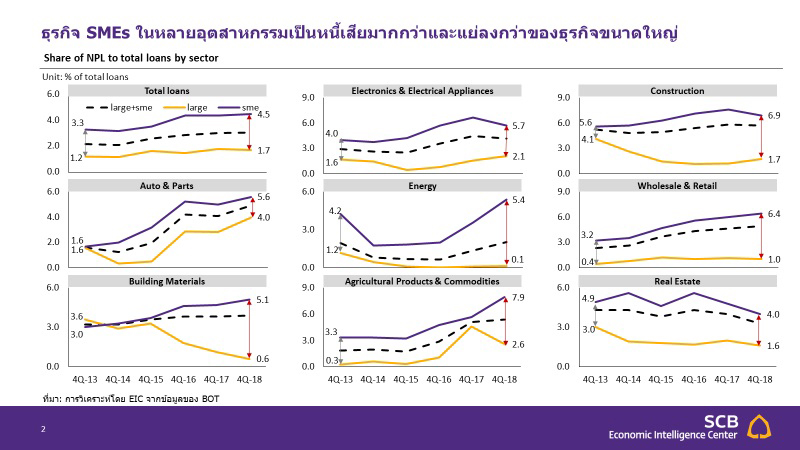 PIC ขอมลธรกจเอสซบ 2
