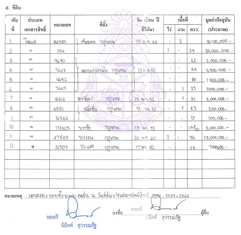 PIC ทดนเสธนมตต 1