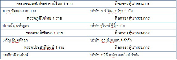 PIC สหนสอ 6