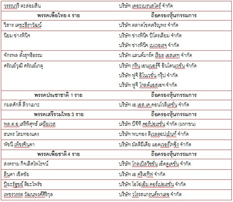 PIC สหนสอ 8