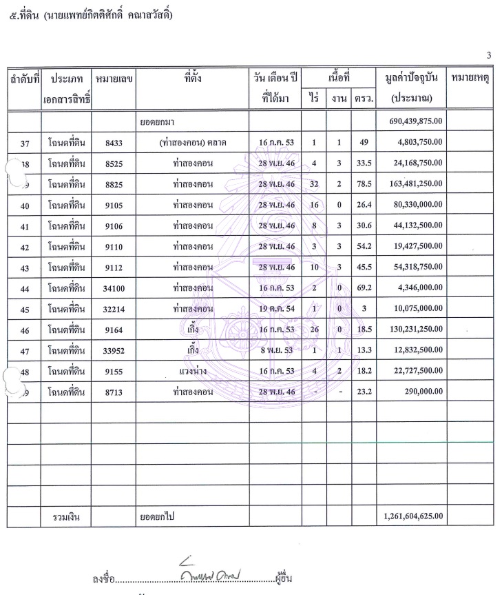 PIC กตตศกด 3