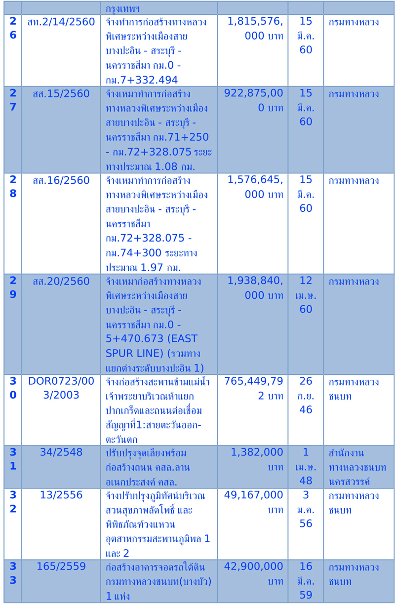 ขาว 10 6 62 11