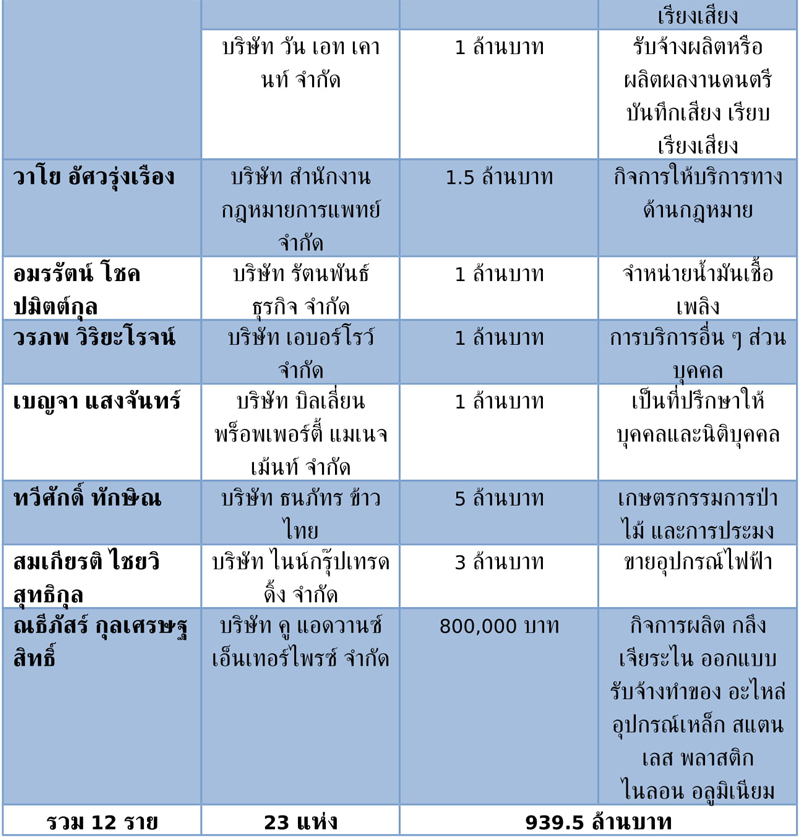ขาว 18 6 62 10