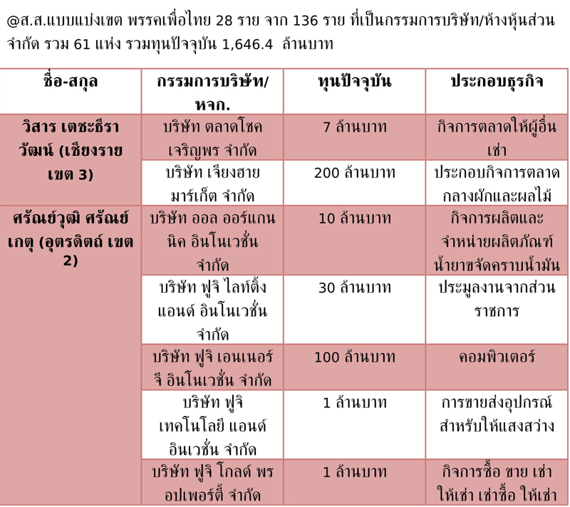 ขาว 7 6 62 1 2