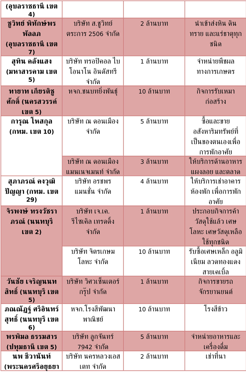 ขาว 7 6 62 1 6