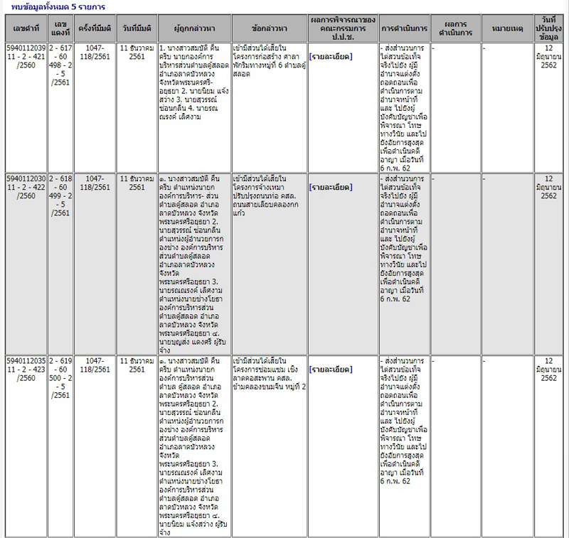 PIC คสลอด 1