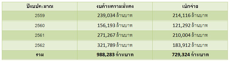 PIC งบมนคงบกต 1