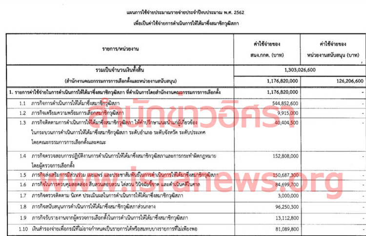 PIC งบสรรหา สว 1