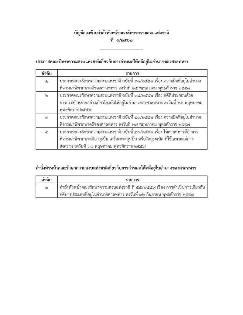 PIC ทงทวน 11