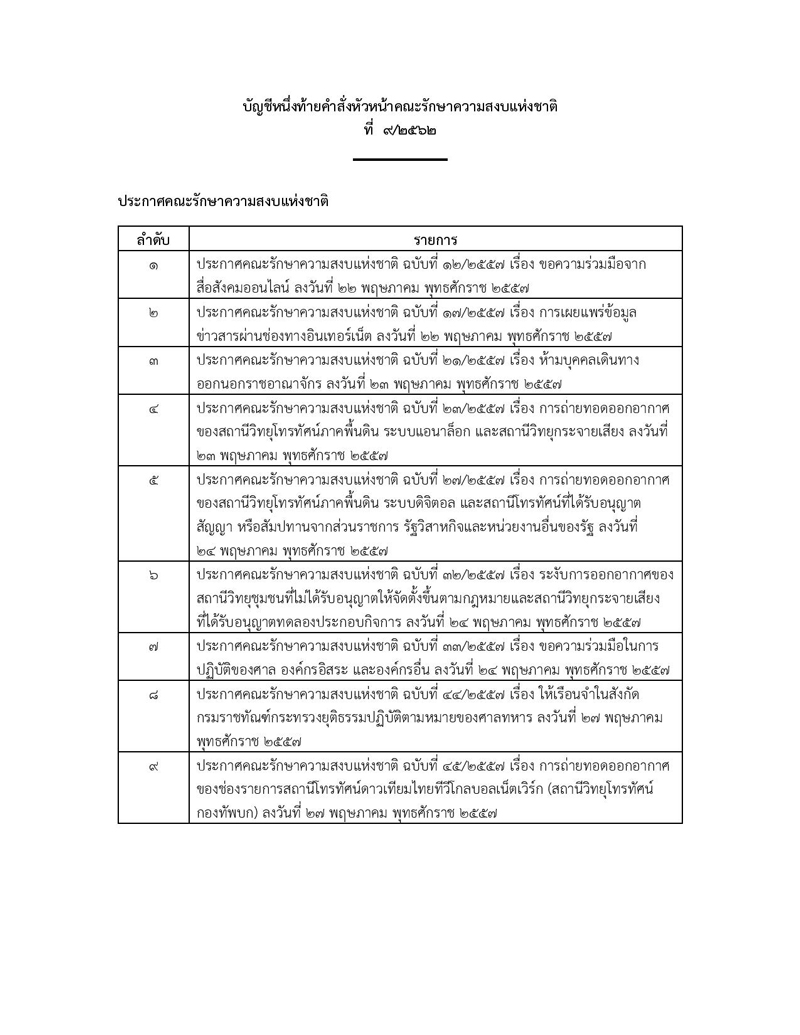 PIC ทงทวน 4