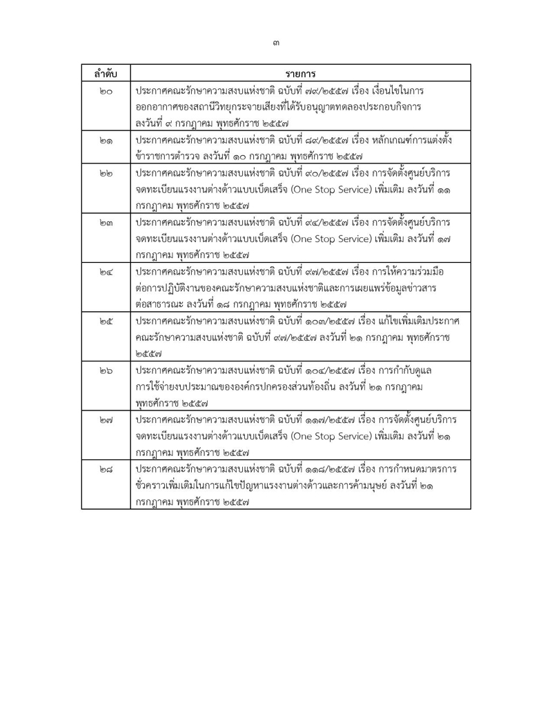 PIC ทงทวน 6