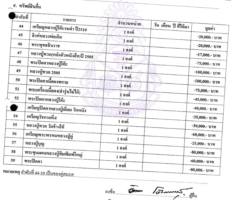 PIC ทรพยสน ผอ อคส พน 1
