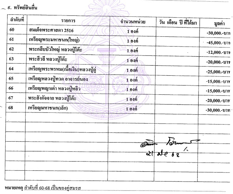 PIC ทรพยสน ผอ อคส พน 2