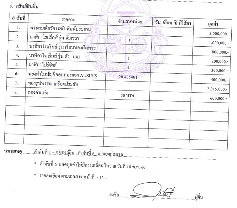 PIC ทรพยสนกฤชเทพ 1