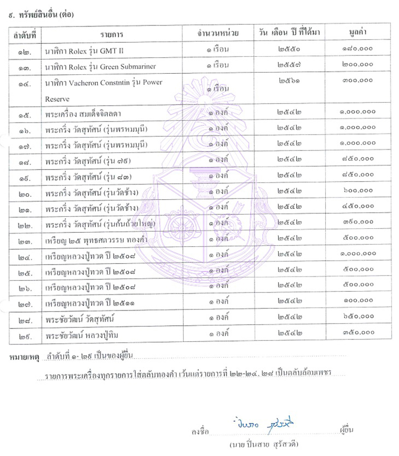 PIC ทรพยสนปนสาย 2