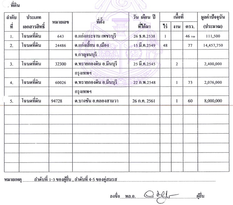 PIC ทรพยสนวราห 1