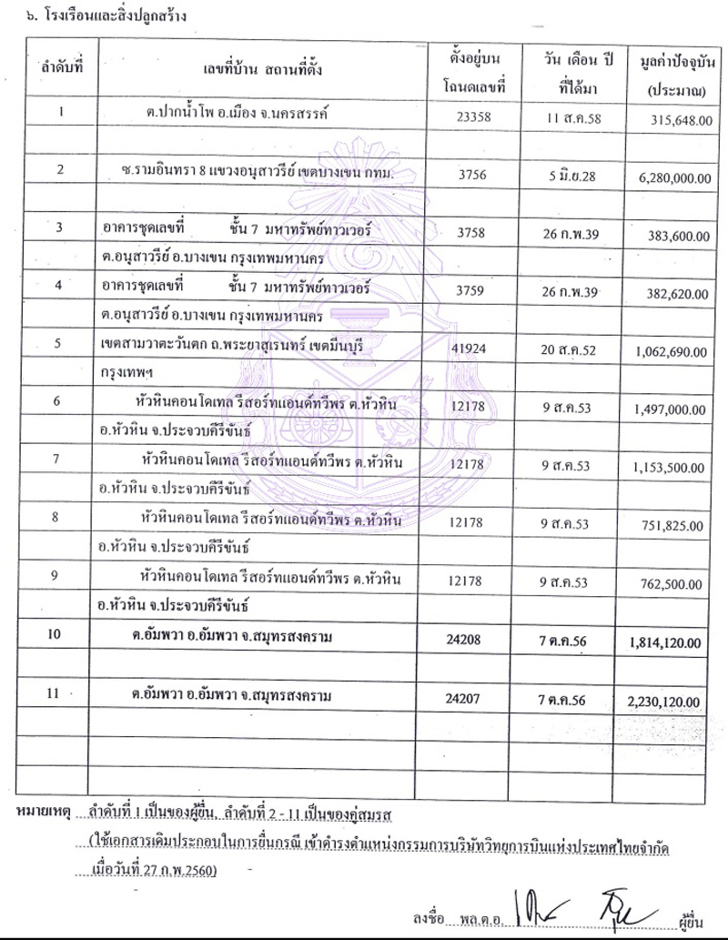 PIC ทรพยสนเดชณรงค 1