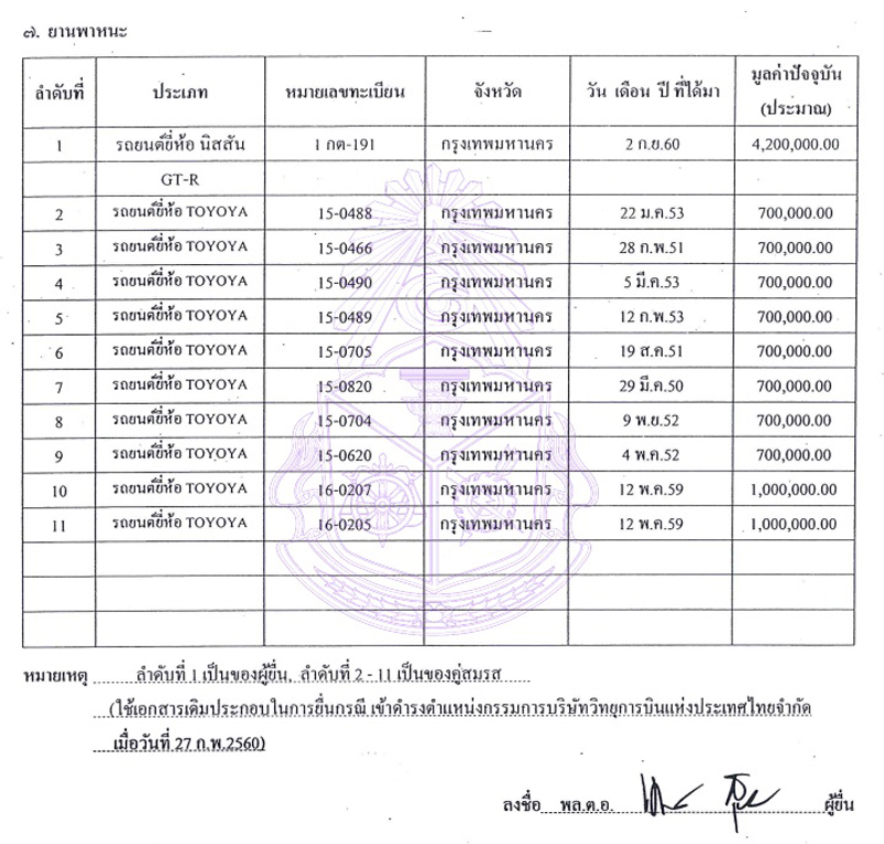 PIC ทรพยสนเดชณรงค 3