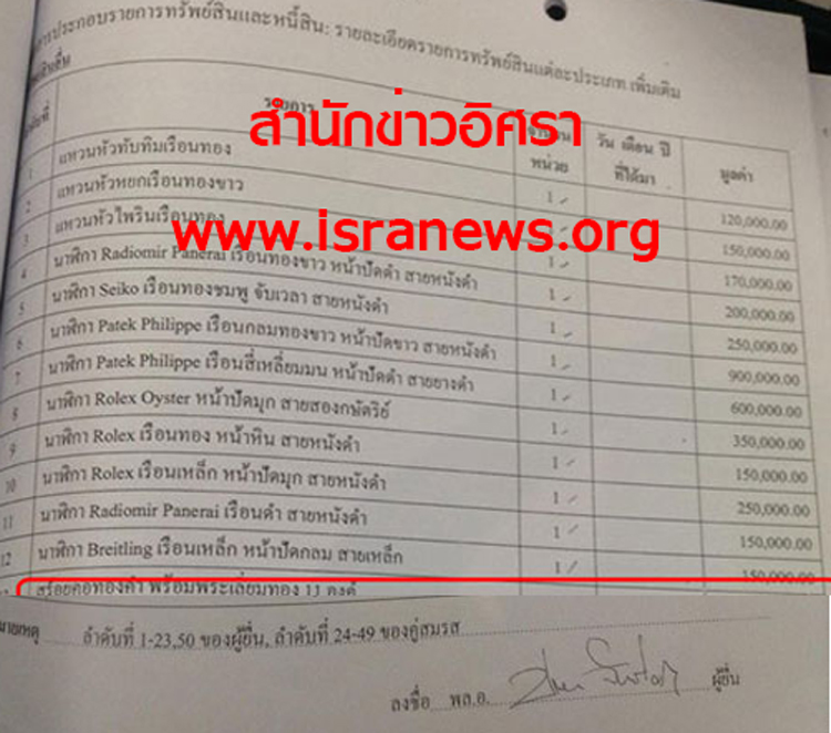 PIC นาฬกาประยทธบญช 22