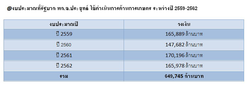 PIC เปลอยงบเกษตร 2