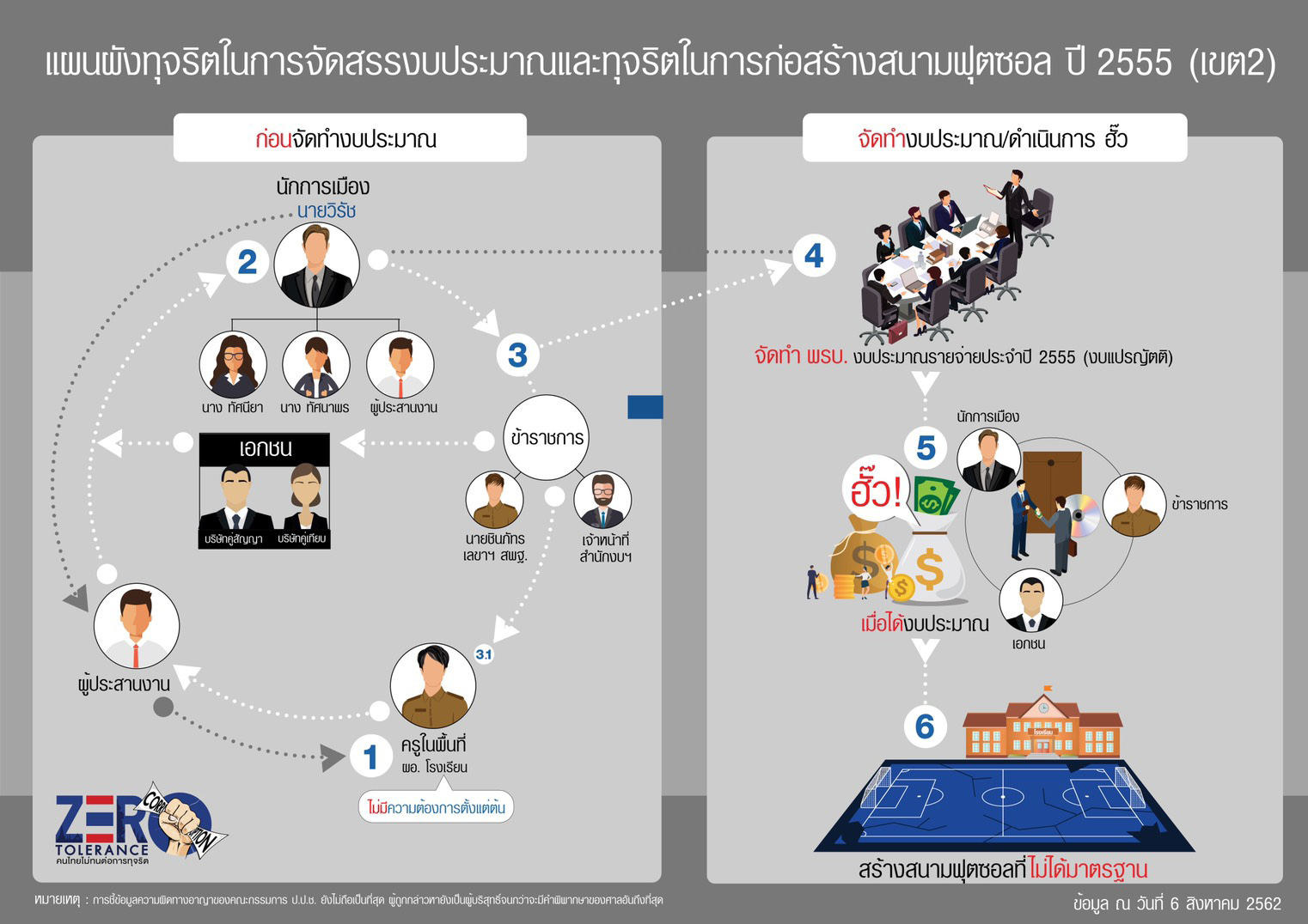 PIC ทจรตฟตซอลวรช 1