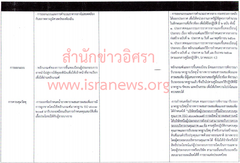 PIC มท นำยาง 4