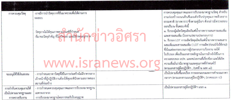 PIC มท นำยาง 5