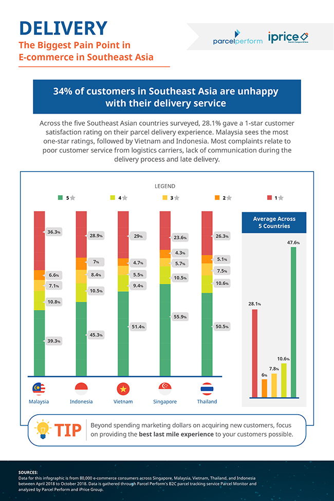 Parcel Perform x iPrice image2 draft 3