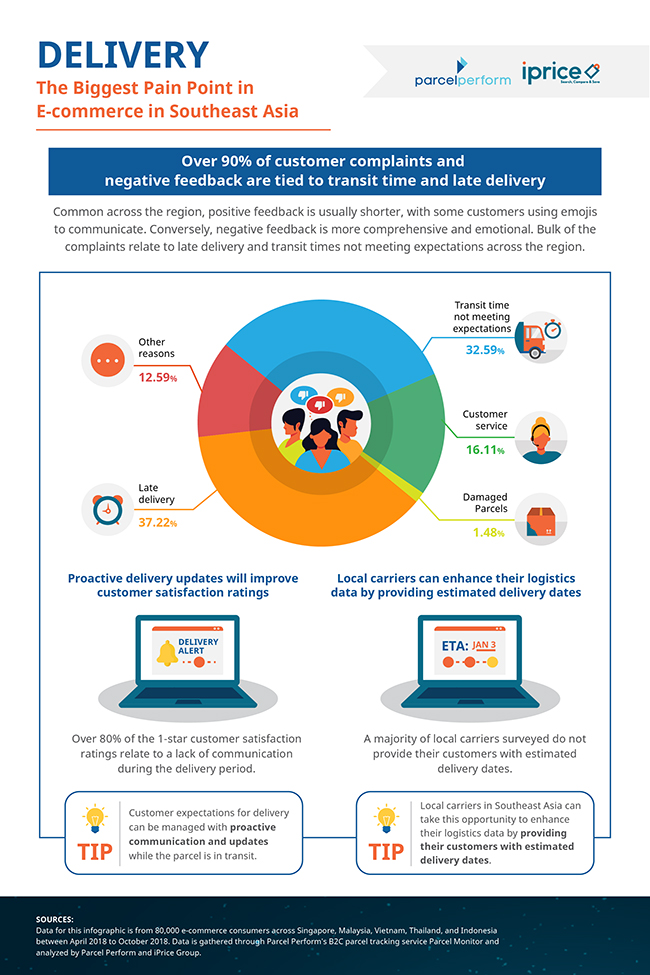 Parcel Perform x iPrice image3 draft 3