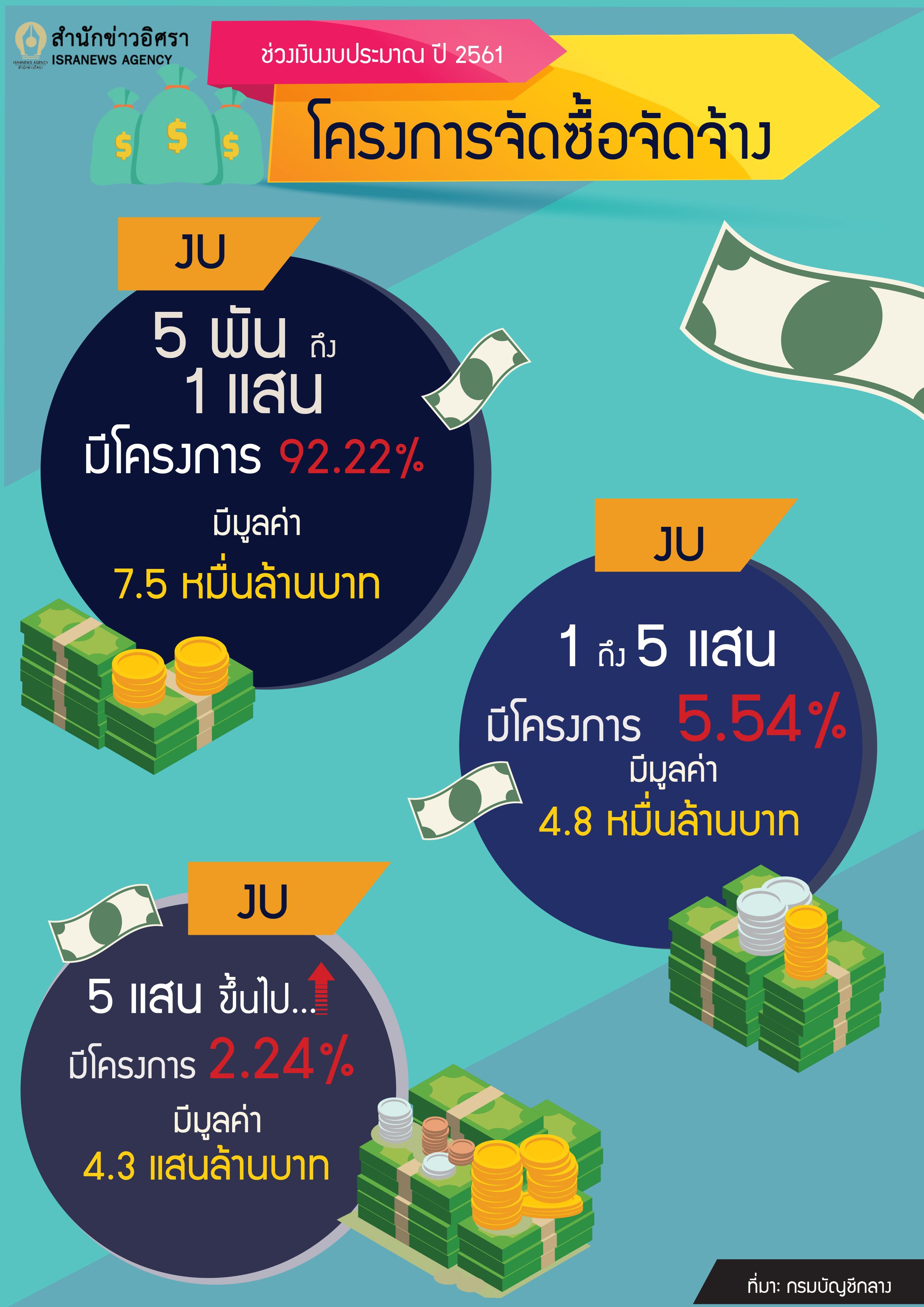 info ภาษไปไหน draft 2