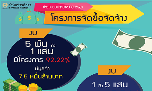 ปกอนโฟ ภาษไปไหน